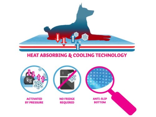 CoolPets Premium Cooling måtte 3